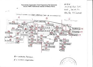 Piet Gerbrands Fiat Libertas org chart with annotations darkene