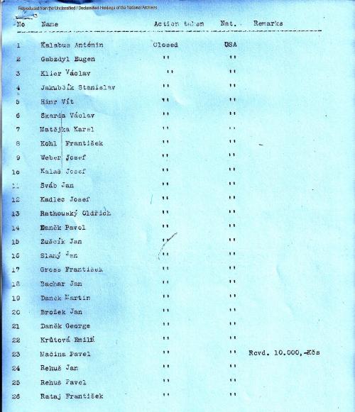 Czech list of 457 names, 1-26