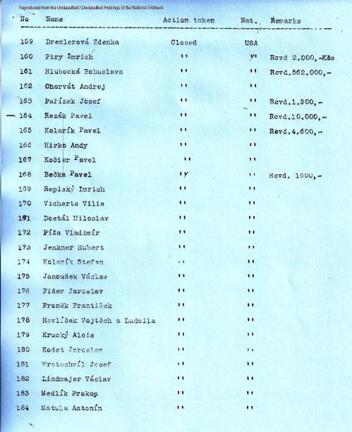 Czech list of 457 names, 159-184