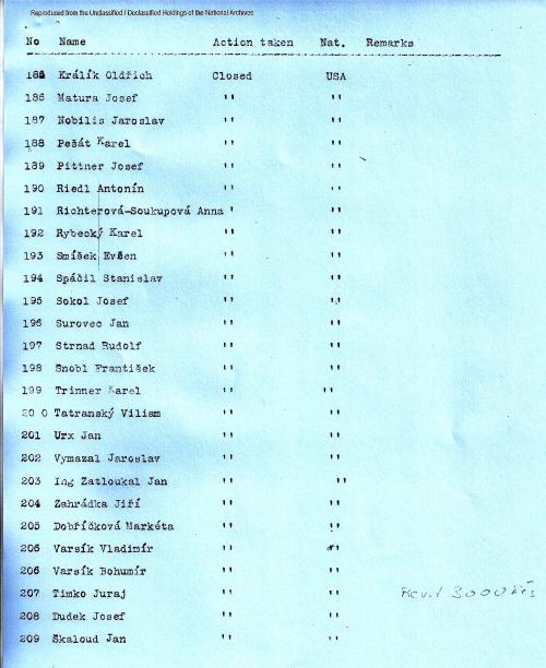 Czech list of 457 names, 185-209