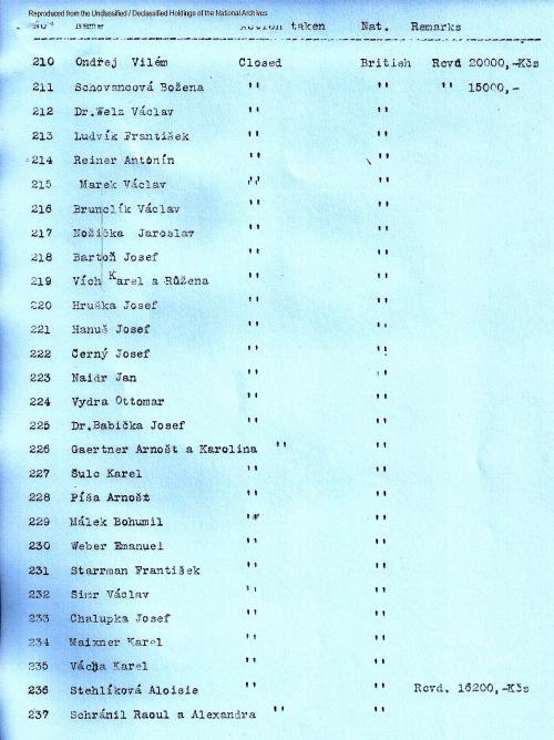 Czech list of 457 names, 210-237