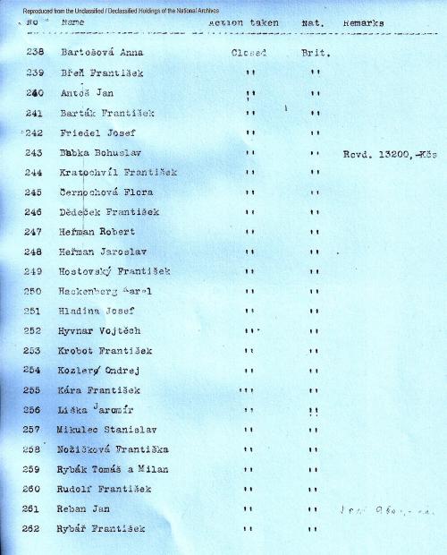 Czech list of 457 names, 238-262