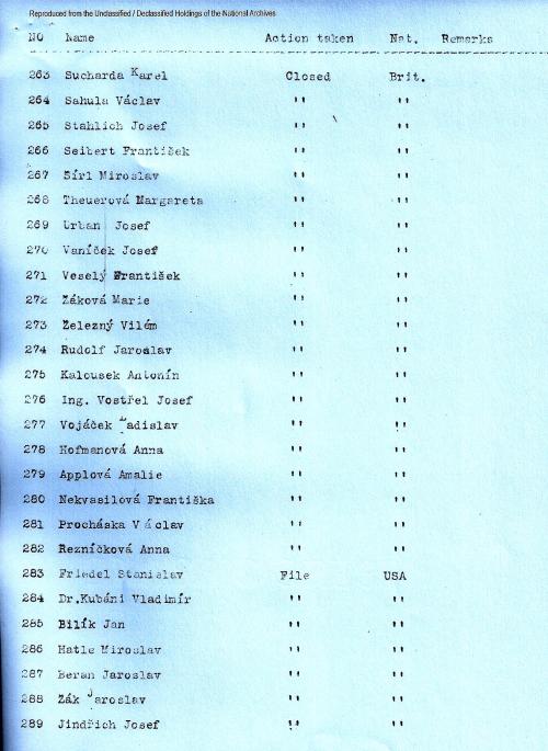 Czech list of 457 names, 263-289