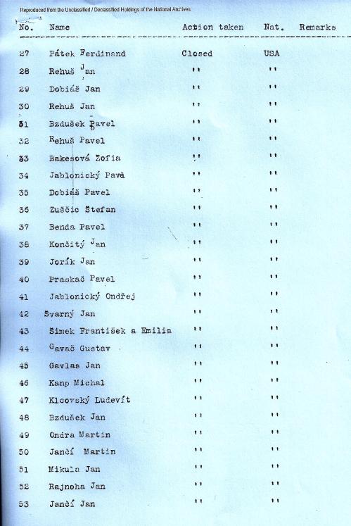 Czech list of 457 names, 27-53