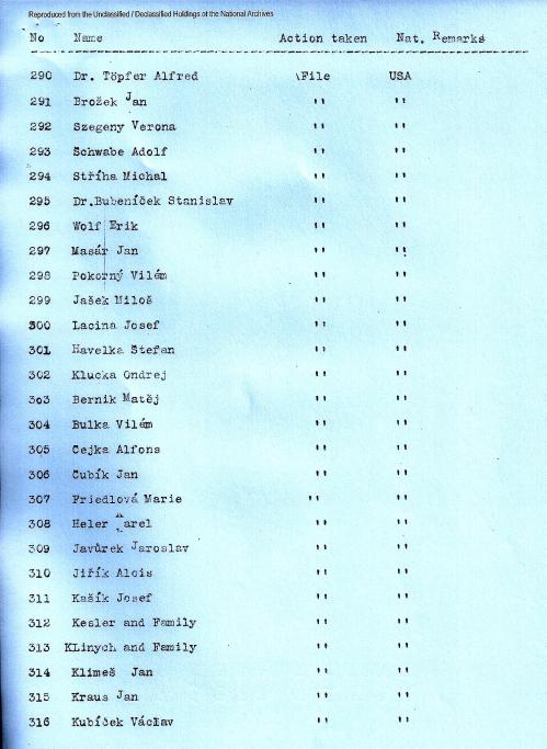 Czech list of 457 names, 290-316