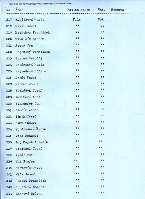 Czech list of 457 names, 317-344