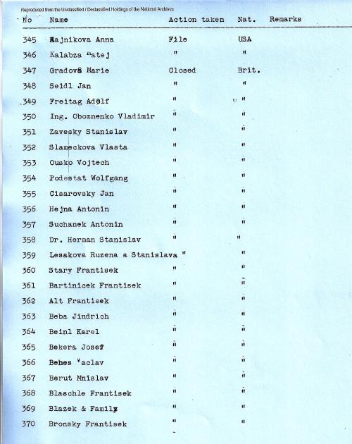 Czech list of 457 names, 345-370