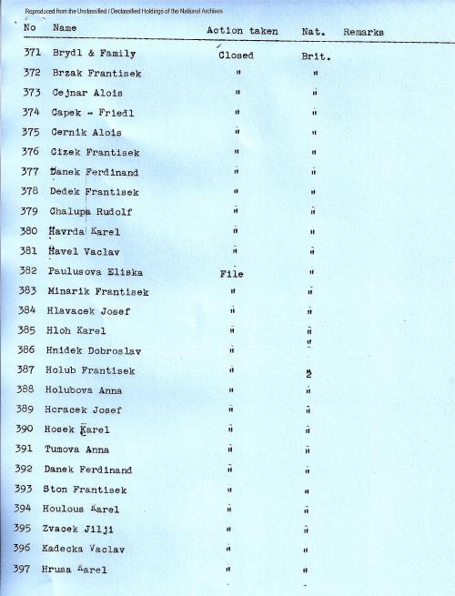 Czech list of 457 names, 371-397