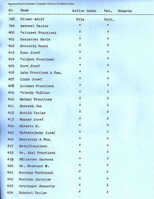 Czech list of 457 names, 398-424