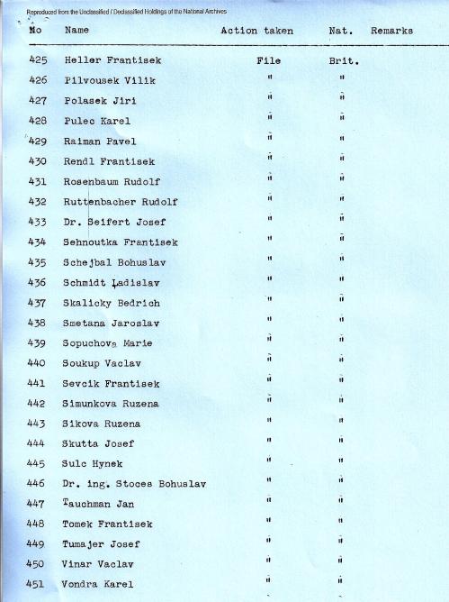 Czech list of 457 names, 425-451
