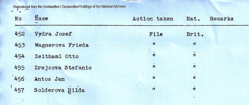 Czech list of 457 names, 452-457