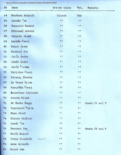 Czech list of 457 names, 54-80