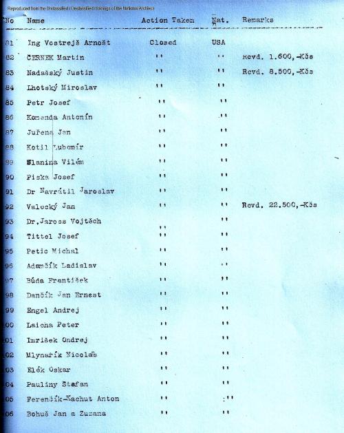 Czech list of 457 names, 81-106