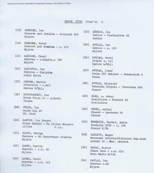 Czech list, with addresses, p. 2