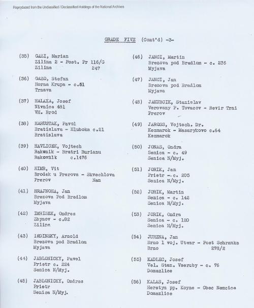 Czech list, with addresses, p. 3