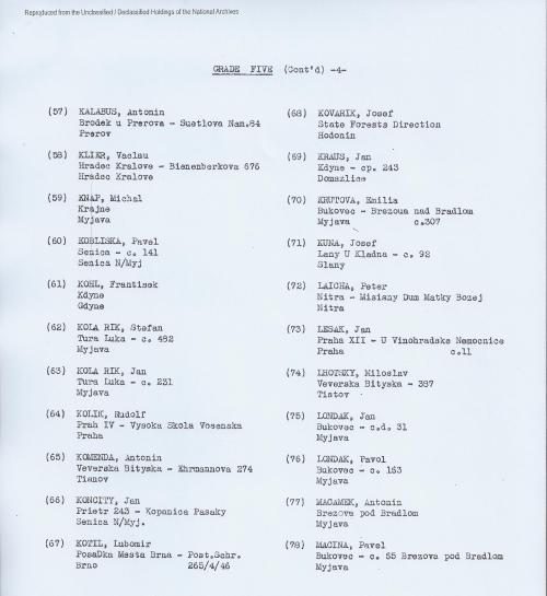 Czech list, with addresses, p. 4