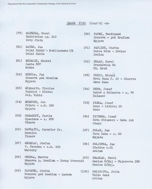 Czech list, with addresses, p. 5