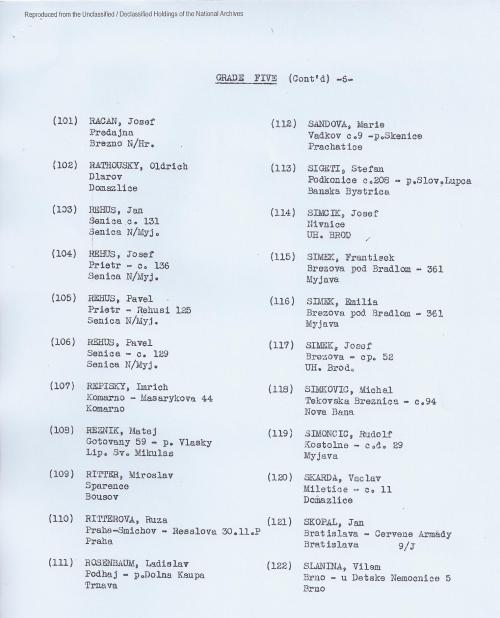 Czech list, with addresses, p. 6