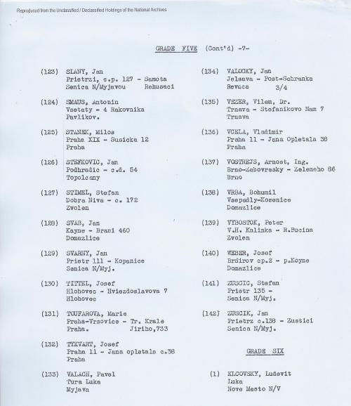 Czech list, with addresses, p. 7